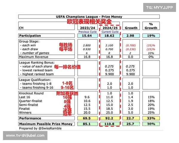 深入解析欧冠淘汰赛规则与赛制特点的全方位指南 深入解析欧冠淘汰赛规则与赛制特点的全方位指南