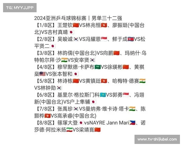 亚洲杯16强名单已出炉 1月28日将迎来激烈的18淘汰赛对决 亚洲杯16强名单已出炉 1月28日将迎来激烈的18淘汰赛对决